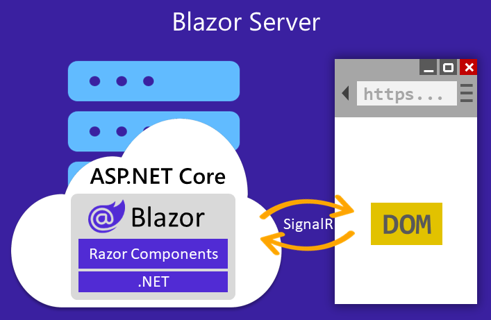 JavaScript Interop in Blazor Explained
