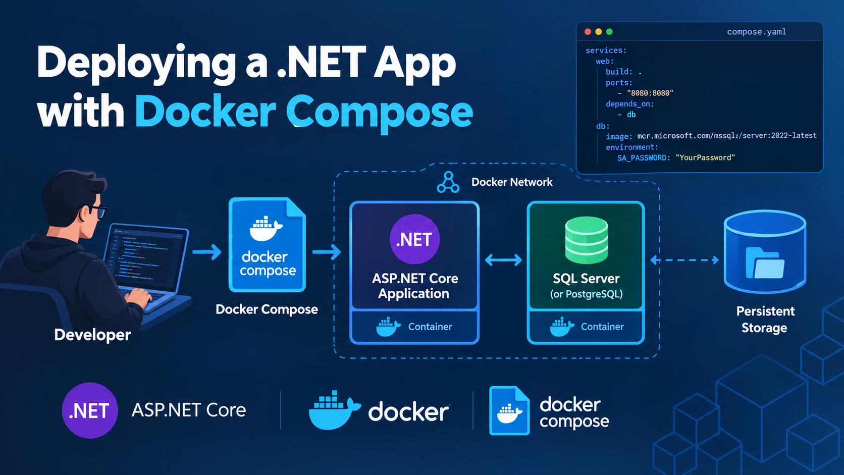 Deploying a .NET App with Docker Compose